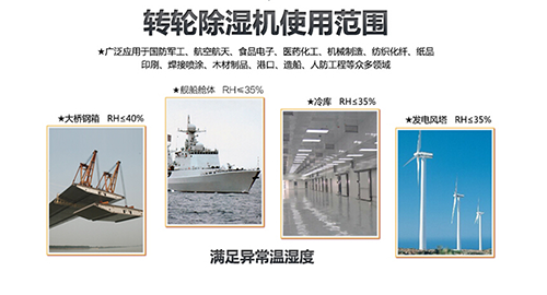 3 .吸附式轉輪除濕機的除濕原理：